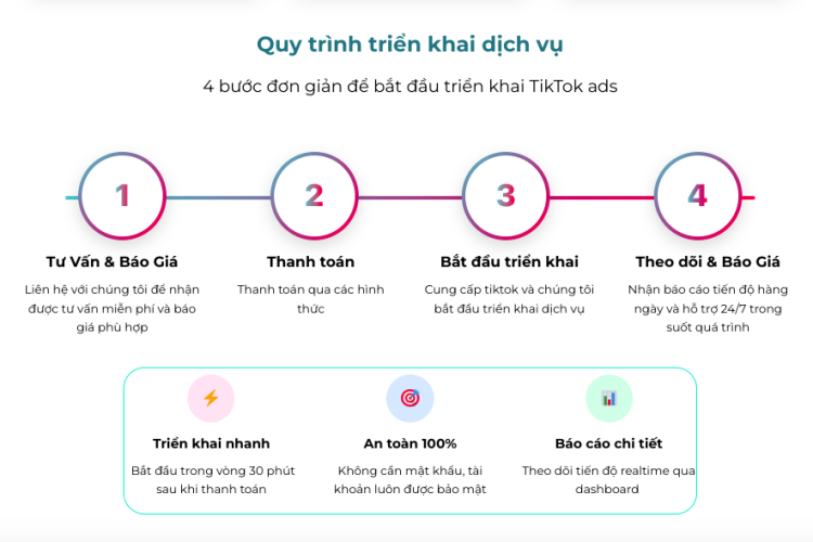 Gói Quản Trị Kênh Tiktok